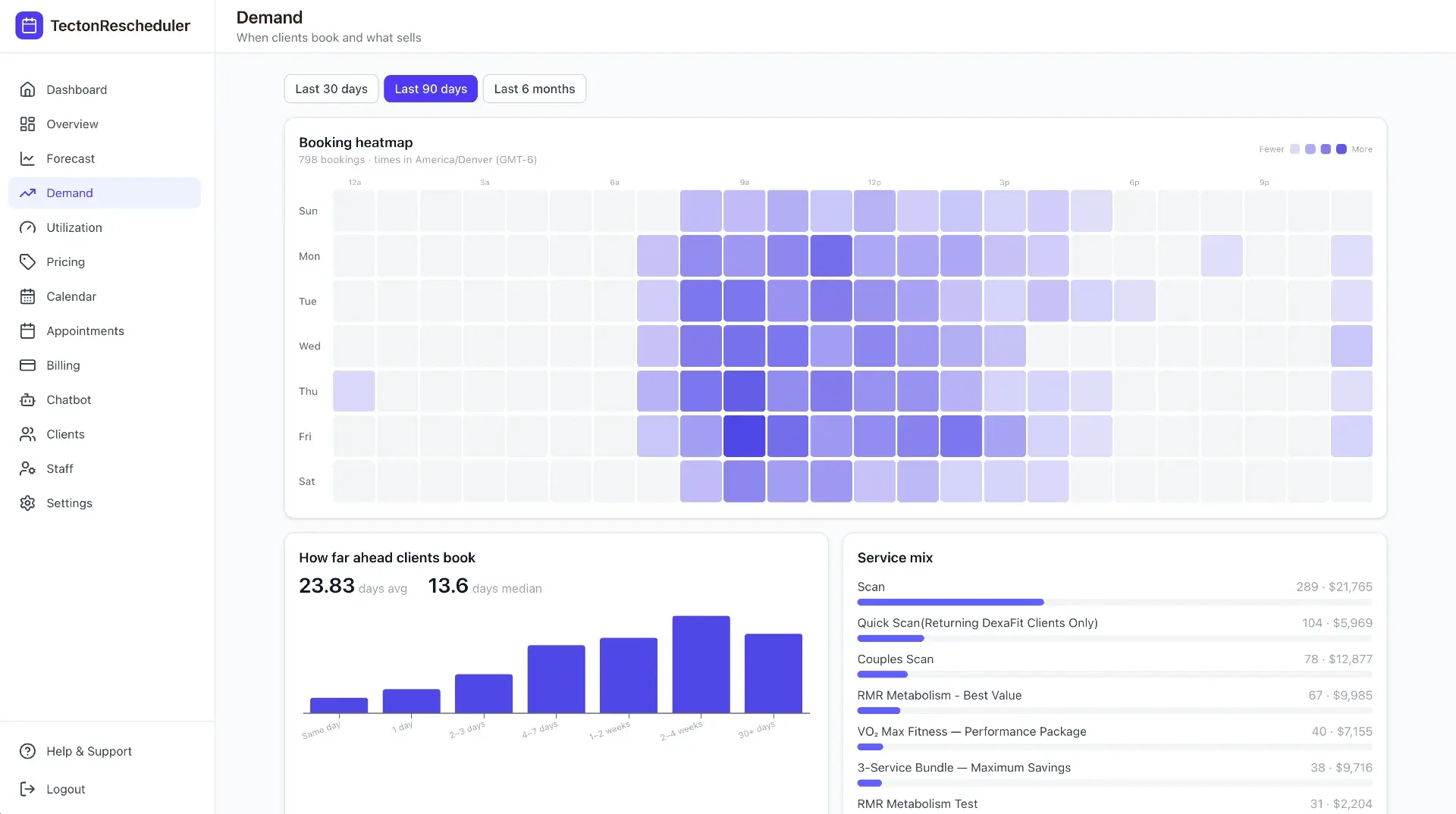Demand dashboard with a weekly booking heatmap by hour, a lead-time chart, and a ranked service mix breakdown