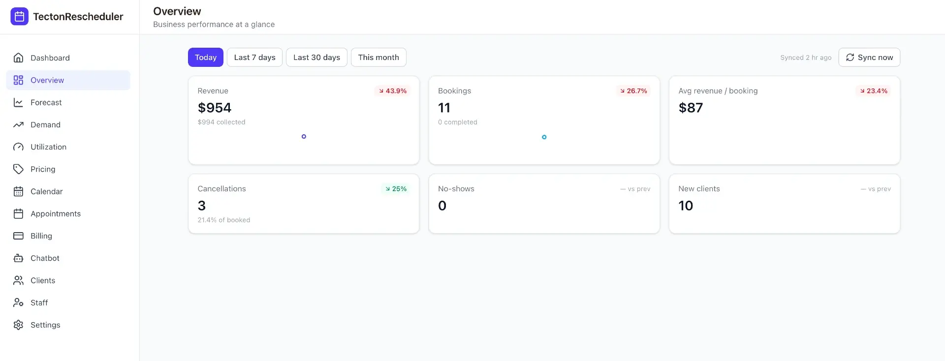 Tecton Scheduler analytics dashboard for Acuity Scheduling showing revenue, bookings, cancellations and new client trends